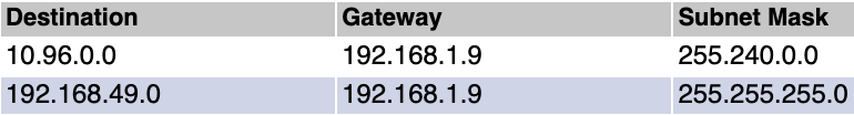 router configuration